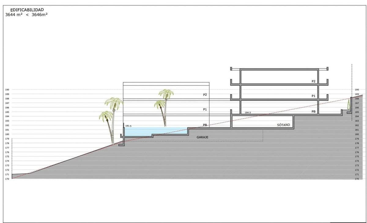 Kavel in La Cala Golf – Investeringskans in La Cala Golf - foto 8